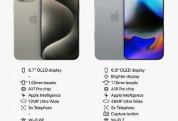 16promax最新爆料多少瓦快充,突破极限，多少瓦快充引领行业新潮流