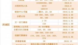 合肥国企爆料公司名单最新,揭秘名单背后的企业动态与影响