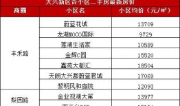 西安二手房爆料网站最新,揭秘价格走势与热门区域