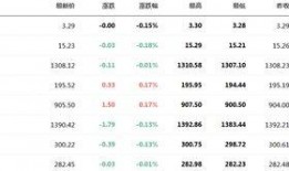 爆料红牛价格走势图最新